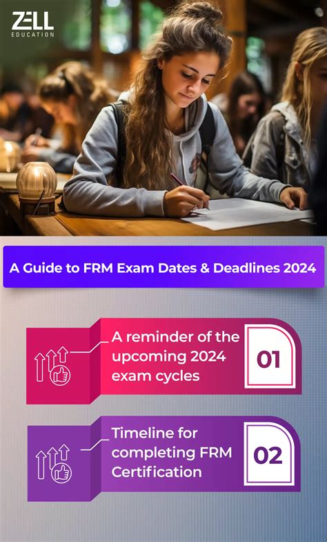 2024 FRM Exam Dates: Important Deadlines You Need To Know.